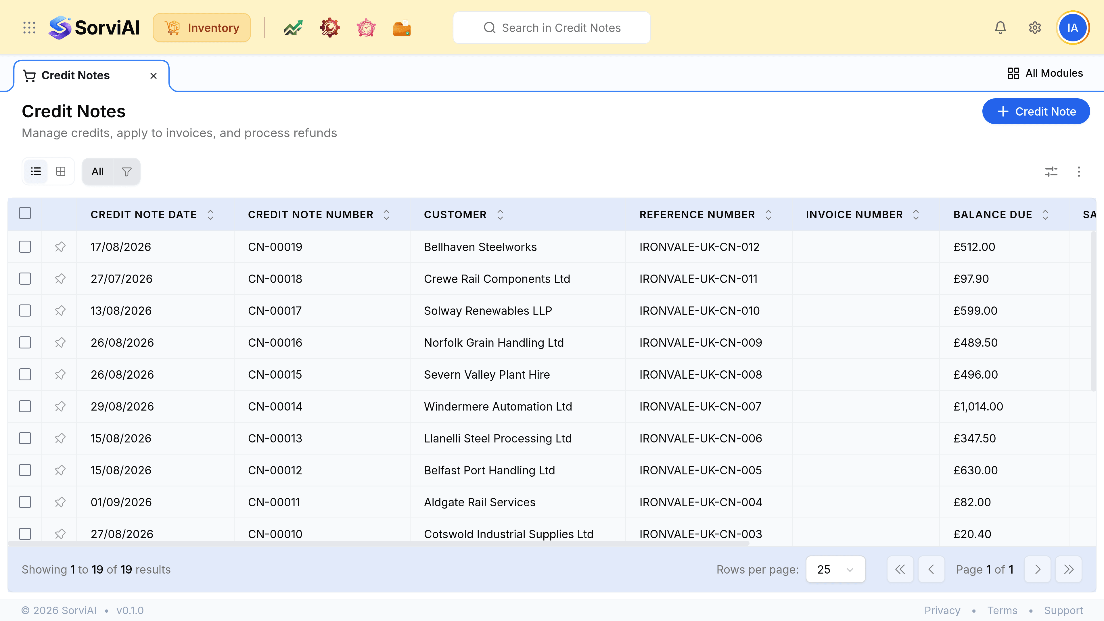 The Credit Notes screen with its Credit Note action, listing credit notes against UK trade customers with their numbers, dates, the invoices they correct, their status and their amounts in pounds.