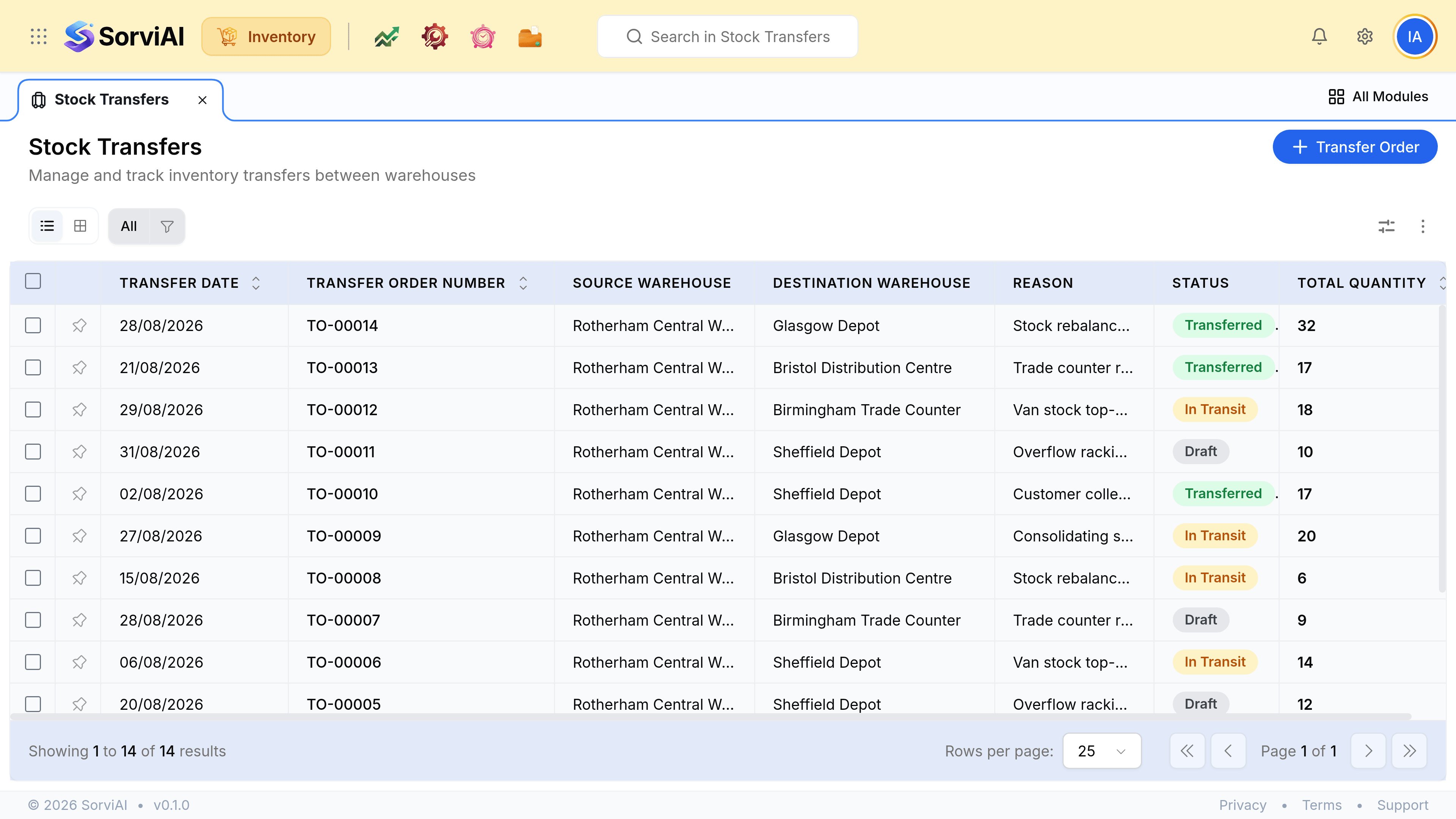 The Stock Transfers list with its Transfer Order action and columns for Date, Transfer Order number, Source Warehouse, Destination Warehouse, Reason, Status and Total Qty.