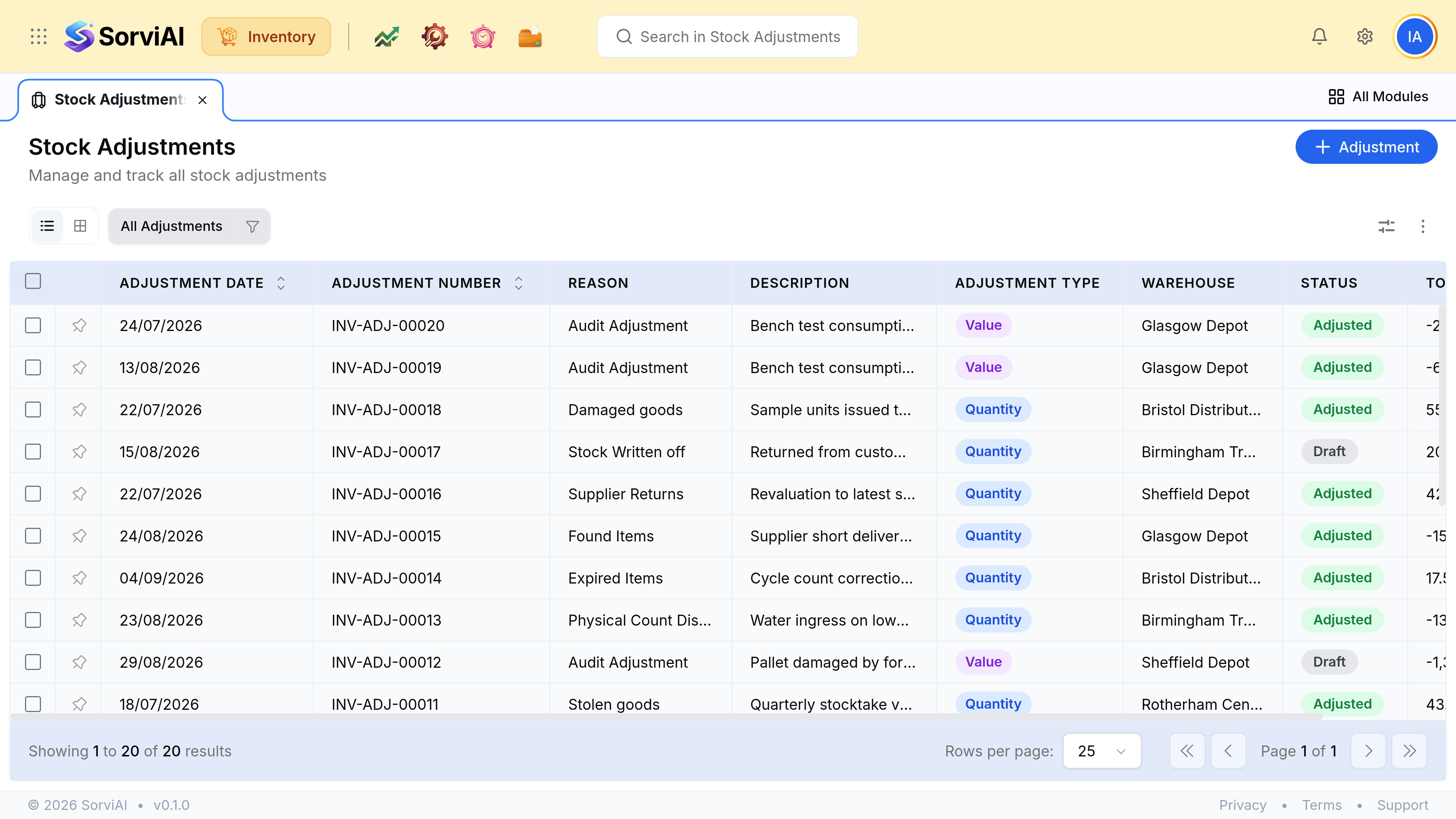 The Stock Adjustments screen, subtitled Manage and track all stock adjustments, and its Adjustment action. Columns read Date, Adjustment number, Reason, Description, Type, Warehouse, Status and Total Value. Reasons include Expired Items, Audit Adjustment, Found Items, Damaged goods, Physical Count Discrepancy, Stock Written off and Initial Stock Setup. Type is either Quantity or Value, warehouses name Rotherham Central, Sheffield Depot, Glasgow Depot, Birmingham Trade Counter and Bristol Distribution Centre, and status is Adjusted or Draft.
